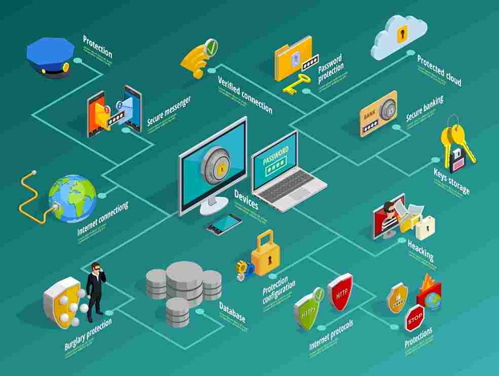 Multi-Hospital System Integration