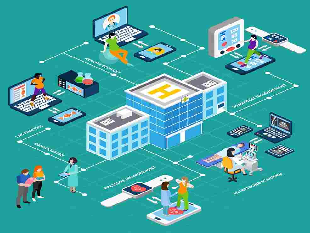 Regional Health Network Digital Transformation